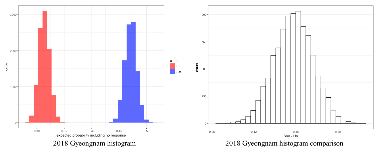 2018 Gyeongnam 3